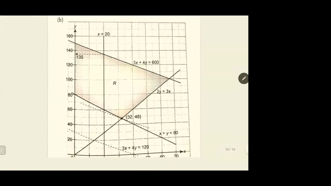 Form 5 chapter 10 10 2 linear programming c youtube