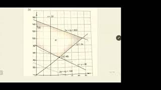 Form 5 Chapter 10 : 10.2 Linear Programming (C)