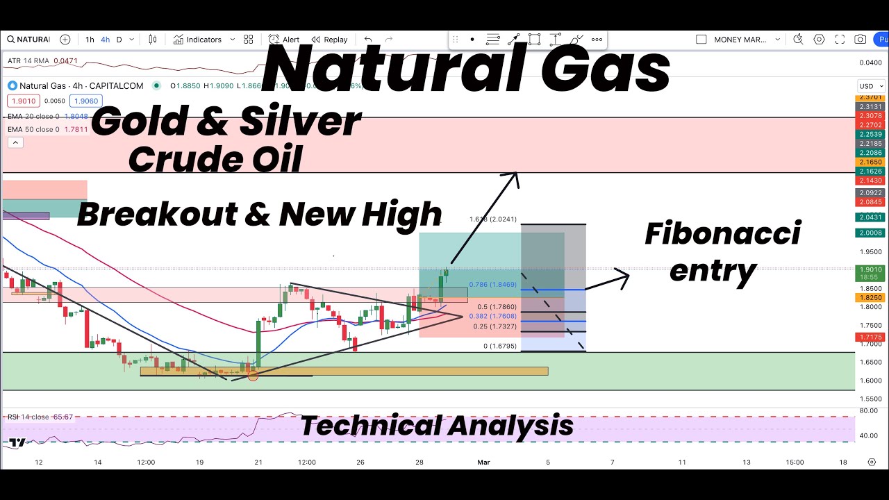 Natural Gas Breakout , New high & Fibonacci Entry | Gold | Silver ...