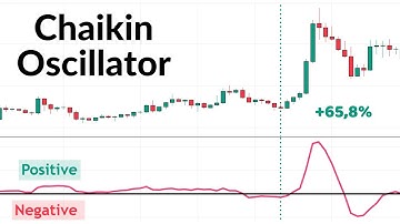 Chaikin Oscillator