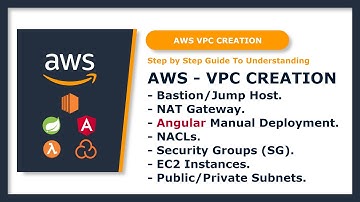 Complete AWS VPC Tutorial: Bastion Host, NAT Gateway & ALB + Angular Deployment
