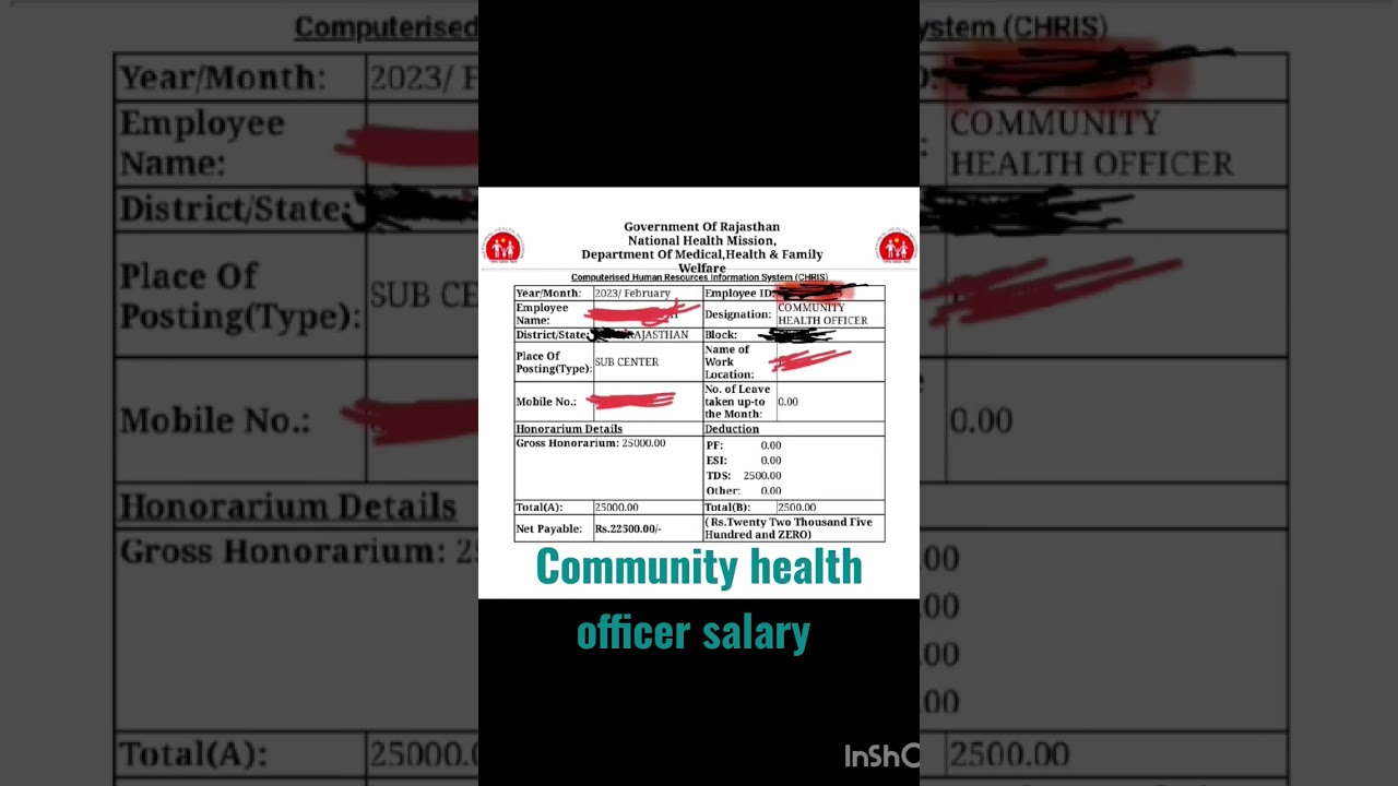 राजस्थान सीएचओ सैलरी
