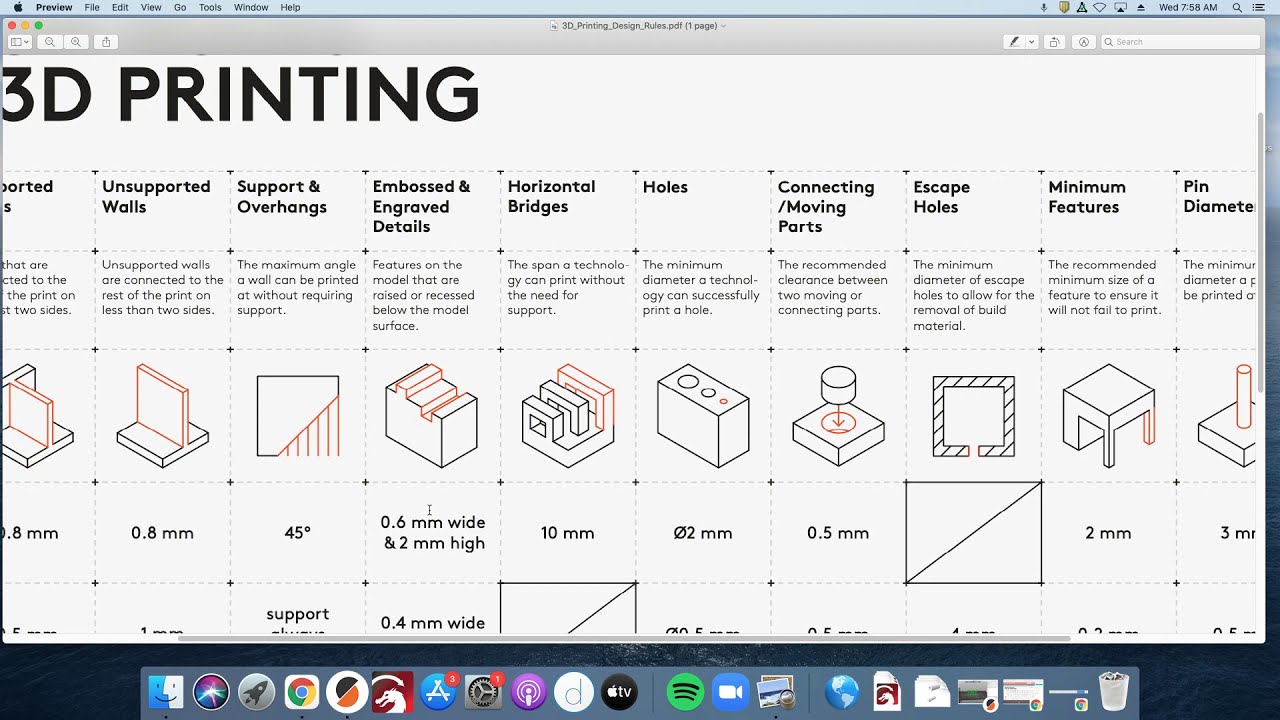 Minimum Requirements For 3d Printing Design Rules and Tips for 3D Printing - YouTube