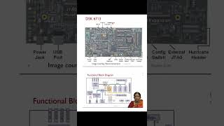 Celebrity Texas Instruments DSP Board: Features, Components, and Functional Overview [DSK 6713 ] Wealth