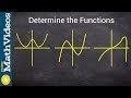 How to determine if a function is even odd or neither