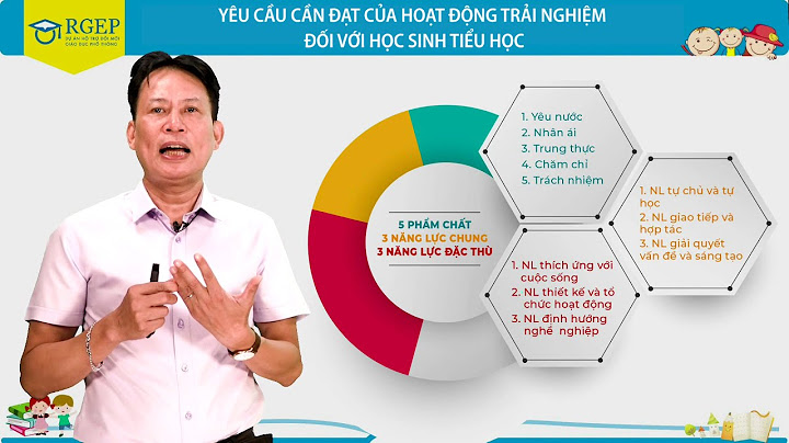 Hướng dẫn bộ gd hoạt động trải nghiệm