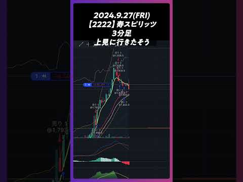 【2222】寿スピリッツ 上見に行きたそう #trading #株 #チャート分析 #デイトレ #投資 #個別株