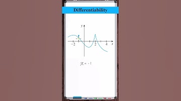 Find Points that are NOT Differentiable | Removable Discontinuity & Kink