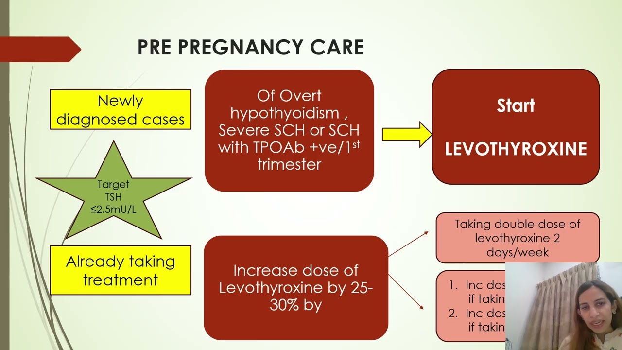 THYROID IN PREGNANCY RCOG 2025