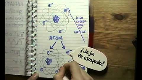 Radiation GCSE level - how does a smoke alarm work?