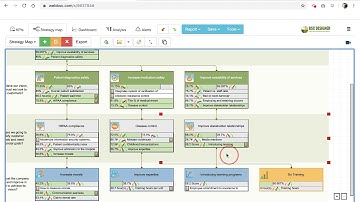 Balanced Scorecard for a Hospital - review of the strategy map template in BSC Designer Online