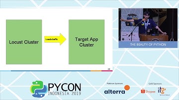 PyCon ID 2019 | Aditya Satrya - Automated Distributed Load Testing Using Locust