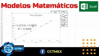 Modelos Matemáticos |Excel 2016 | ¡Muy fácil! | - YouTube