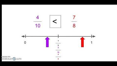 Using 1/2 as a Benchmark to Compare Fractions