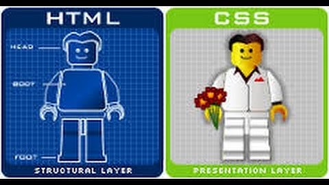 Lecture 1   WHAT IS CSS