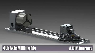 DIY 4th Axis Milling Rig: Part 1: The Idea