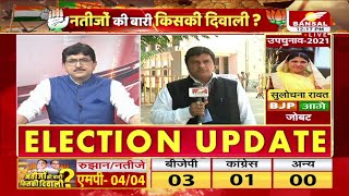 जोबट उपचुनाव बड़ी खबर: 11,227 वोट से सुलोचना रावत आगे | Jobat Upchunav Result LIVE