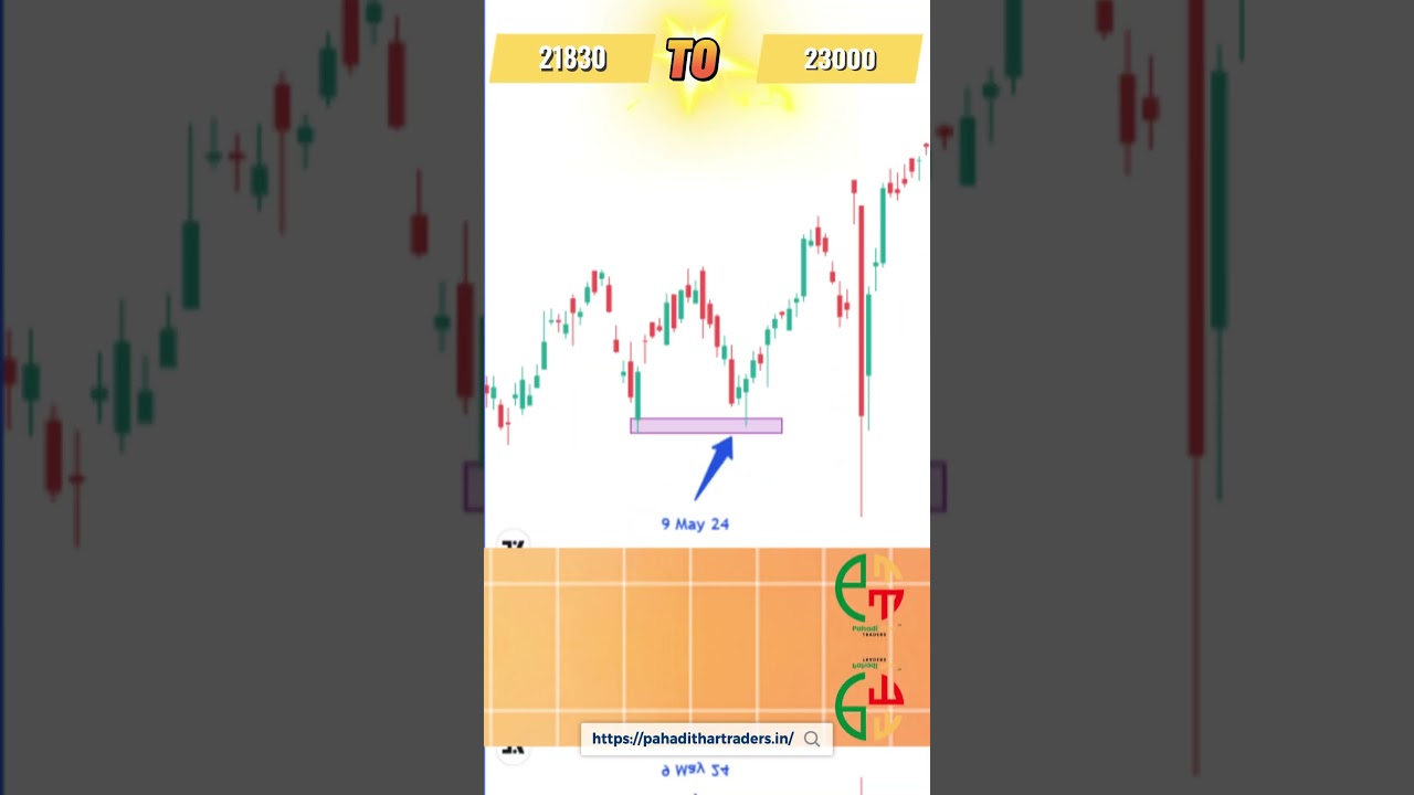 Index Trade analysis, every dip was an opportunity.  