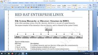 Redhat Linux  Basic File System