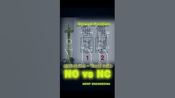Limit Switch Logic for Technicians | NO vs NC Explained