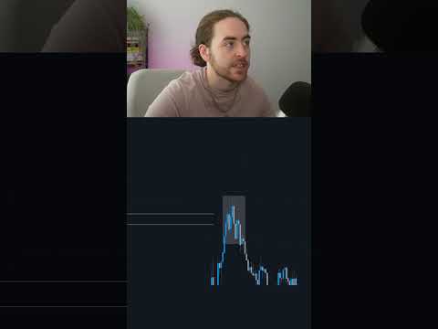 Swing High Liquidity