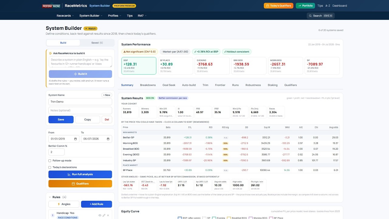 Trim and Frontier in the System Builder