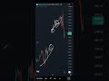 Natural Gas MCX Levels views on 18052026 | Technical Analysis | Intraday Trading | Trading Strategy