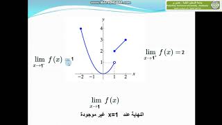 مفهوم النهايات