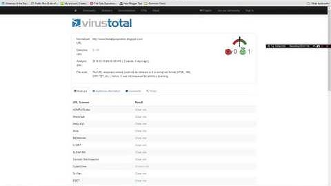 Virus Total Review