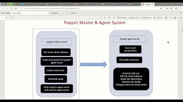 set up Puppet module to install oracle 19c client software on AWS EC2 Linux server