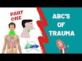 ABC's of Trauma | ORAL SURGERY