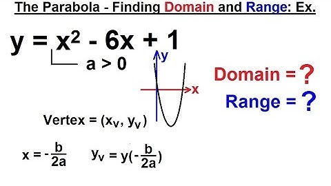 PreCalculus 3: Graphing Polynomial & Rational Fcts (9 of 29) Parabola - Finding Domain & Range, Ex.