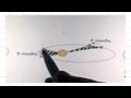 Understanding Kepler's Laws