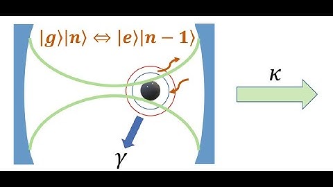 L21-2 (Ch22) Superconducting Qubit Dispersive Readout, Cavity QED, raising and lowering operators