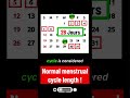 The Truth About Normal Menstrual Cycle Length !