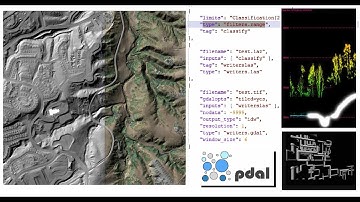 PDAL installation, pipelines and a bare-earth model