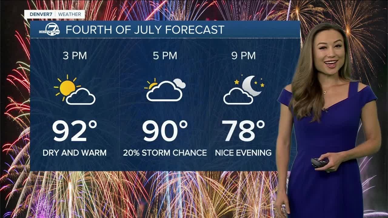 4th of July Forecast - YouTube