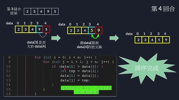 JAVA程式設計III 2 1 Java 一維陣列操作 以汽泡排序為例
