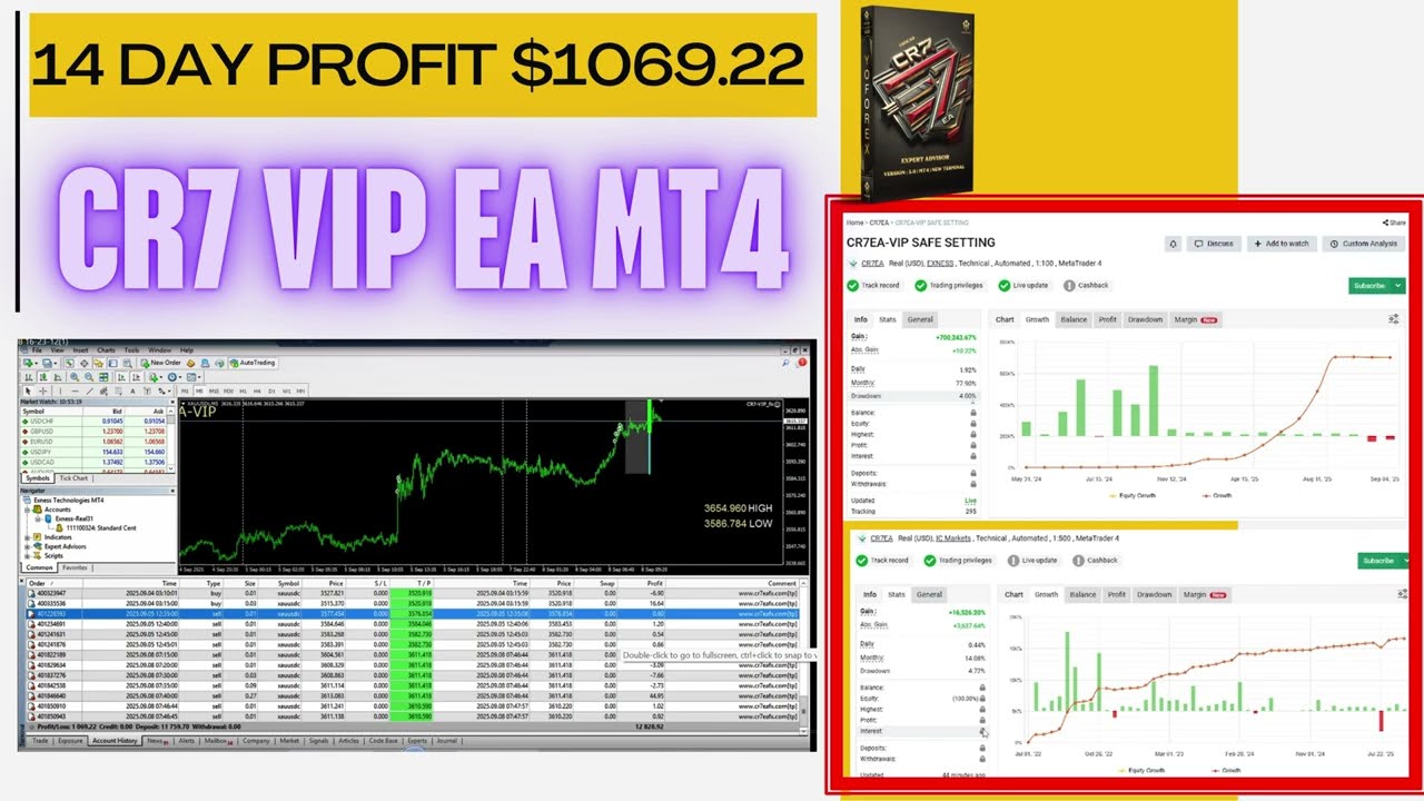 How I Made $1069 in 14 Days with CR7 VIP EA | MT4 Forex Bot LIVE Results