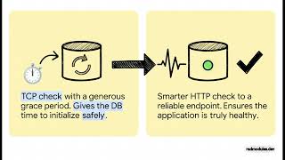 Automated Deployment of Wordpress to Google Kubernetes Engine