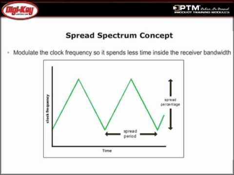 Spread Spectrum Clocking