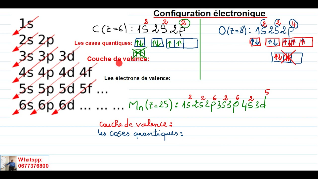 Configuration électronique, couche de valence, les électrons de valence et les cases quantiques