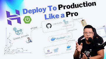 Production Deployment On VPS Using Docker & Github Actions pipeline
