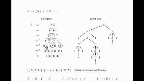 Automata Theory : Context Free Grammar Tutorial (CFG) Part 2
