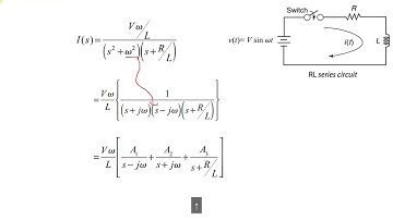 5.transient analysis-response of series RL circuit with sinusoidal input