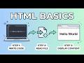 How Websites Work? Learn HTML Basics Fast