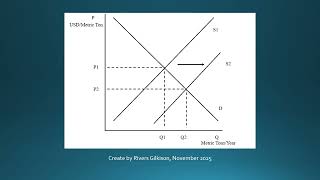 Rivers Gilkison Swine Market Analysis Presentation