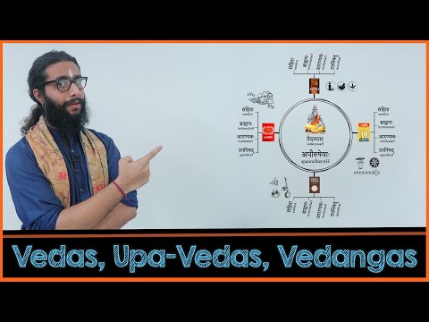 Video: Wat zijn veda's en upanishads?