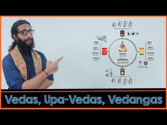 What Is Difference Between Vedas And Upanishads