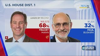 Republican Tracey Mann wins reelection to U.S. House in Kansas’ 1st Congressional District
